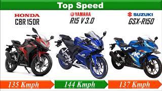 Honda CBR 150R VS Yamaha R15 V3 0 VS Suzuki GSX R150 ll New bikes in 2017