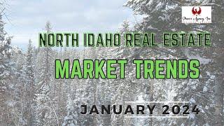 January Real Estate Market Trends: Coeur d'Alene & North Idaho Update
