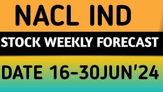 NACL INDUSTRIES STOCK LATEST NEWS 16JUN'24/NACL INDUSTRIES SHARE LATEST NEWS UPDATES WITH TARGET