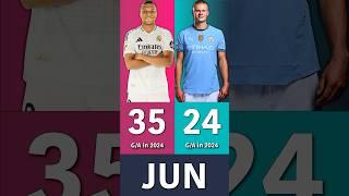 Kylian Mbappe vs. Erling Haaland: Most G/A in 2024?
