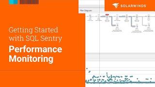 SQL Sentry Quick Demo | Performance Monitoring