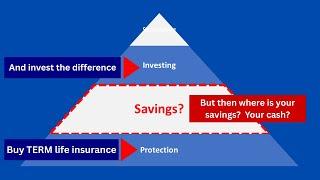 Buy term and invest the difference