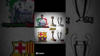Cristiano Ronaldo vs Barcelona – Trophy Count by 2015 #virlshort