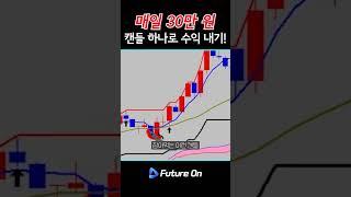 캔들 매매의 비밀, 시가선을 활용한 성공 전략 #차트분석 #해외선물  #캔들차트