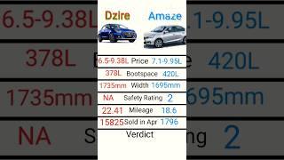 Maruti Dzire vs Honda Amaze #shorts #youtubeshorts #honda #dzire #marutisuzuki #maruti #trending