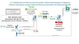 How GoodRx Helped Steal $7 From My Pharmacy (Featuring Algorithmic Price Fixing)