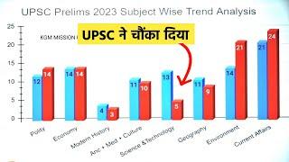 UPSC Prelims 2023 Paper TREND ANALYSIS  | UPSC Paper Analysis 2023 | IAS Prelims Paper 2023
