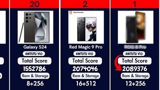 The World Most Powerful Android Smartphones Ranked by AnTuTu Scores!