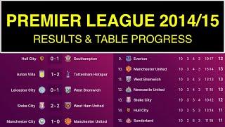 Premier League 2014-15: RESULTS and TABLE PROGRESS