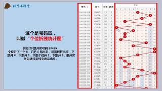分分彩，时时彩，走势图看图小技巧