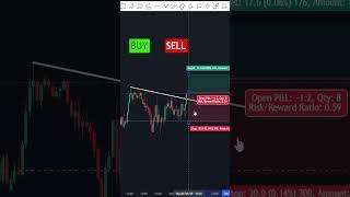 price action would you buy or sell #trading #scalping #scalpingtradingstrategy