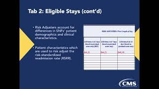 SNF VBP Performance Score Report Overview