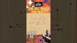 Continuity Zone Offense