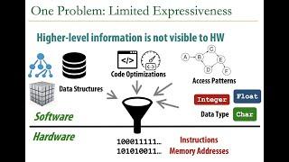 Hardware/Software Co-design Course - Lecture 1: 16.03.22 (Spring 2022)