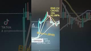 #binance #binancecoin #altcoinstobuynow #altcoin #altcoins #leveragetrading #cryptocast #crypto