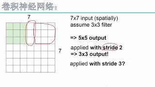 31 深度学习必备原理与实战2丨算法：卷积参数详解丨1 pading与stride