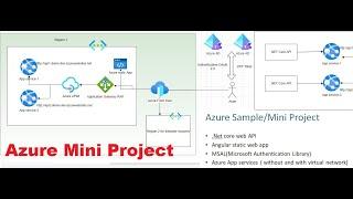 Azure Mini / Sample Project | Development of Azure Project with hands-on experience. Learn in  lab.