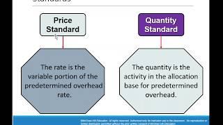 ACCT 205 Chapter 10 Standard Costs and Variance