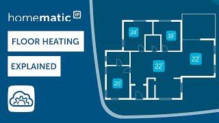 Homematic IP | Floor heating | for your Smart Home