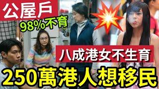 純正香港人絕種！98%公屋戶「唔想生」八成港女唔想生育！東方日報：250萬人想移民？調查34.1%萬港人「打算移民」移居內地更正！ #移民 #生仔 #出國