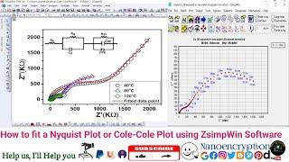 How to fit the Nyquist plot or Cole Cole plot with the electrical circuits via ZsimpWin software