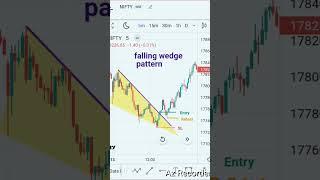 how to trade falling wedge pattern