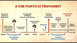 GLI ULTIMI TEMPI: A che punto ci troviamo? - Apostolo Enzo INCONTRO - GESÙ PANE DI VITA - rapimento