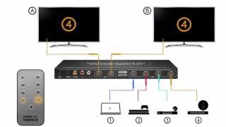 Goobay HDMI™ Matrix 4in/2out, 4K und 3D fähig