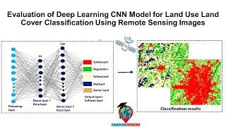 Deep Learning CNN Model for Land Use Land Cover Classification Using Remote Sensing Images