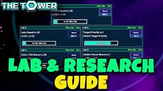 BEGINNERS LAB and RESEARCH GUIDE // THE TOWER