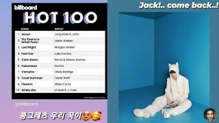 BTS Jhope Praises Jungkook for Billboard No. 1 HOT 100