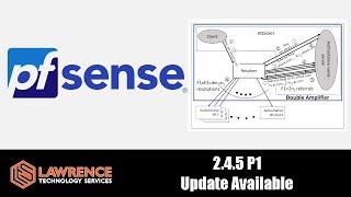 pfSense 2.4.5-RELEASE-p1 & The NXNSAttack DNS Security Fixes