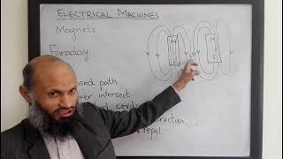EE213 - 1a - Magnets, lines of flux, toroid, solenoid