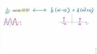 Fourier Transform of cos using scaling property