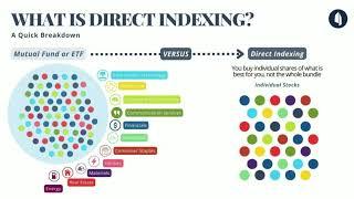 Direct Indexing