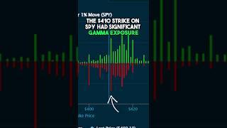 How to read options activity using Quant Data #optionstrading #daytrading #stocks