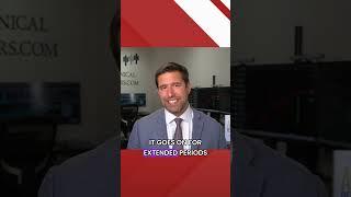 Chris Vermeulen: #bitcoin Could Crash Back to $30K if Markets Tank! #crypto #money #investing
