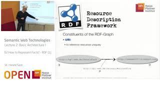 2.2 How to Represent Facts   RDF 1