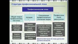 Михайлов М.А. ПРАВО СМИ.Профессиональная этика и мораль. Лекция