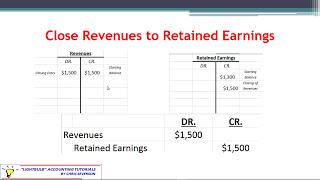 Accounting - Closing Entries and the Post Closing Trial Balance- Severson