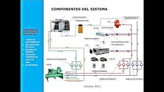 curso de chiller industriales gratis