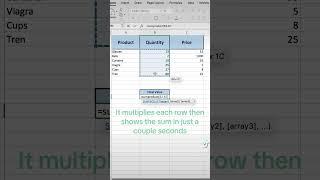 SUMPRODUCT function in Microsoft Excel! #excel #exceltips #excelfunctions #exceltricks