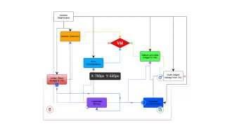 Easy to Follow OpenStack Reference Architecture