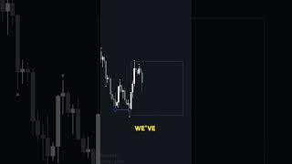 How to simplify your trading strategy using 4H market structure #tradingstrategy #supplyanddemand