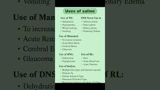 saline  of used. #nursing #used #saline