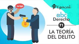 LA TEORÍA DEL DELITO |  ABC del Derecho 71