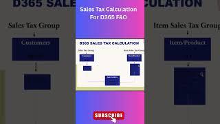 Canadian Tax Setup Explained | How Tax Value Are Defaulted In D365 Fo | Episode 3