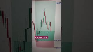 Xauusd scalping trade !! Forex market !! Trade profit point 