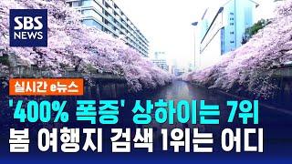 '400% 폭증' 상하이는 7위…봄 여행지 검색 1위는 어디 / SBS / 실시간 e뉴스