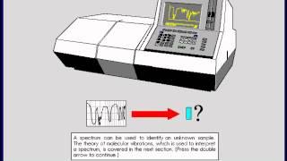 Infrared Spectroscopy Tutorial